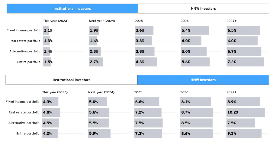 RWA带来金融范式转变?从OSL入选的沙盒项目解读香港的加密野望